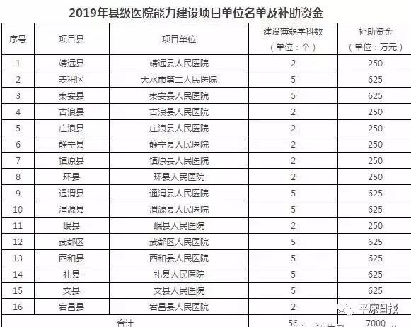 定了！省政府印发《实施方案》这10个方面与您的生活息息相关
