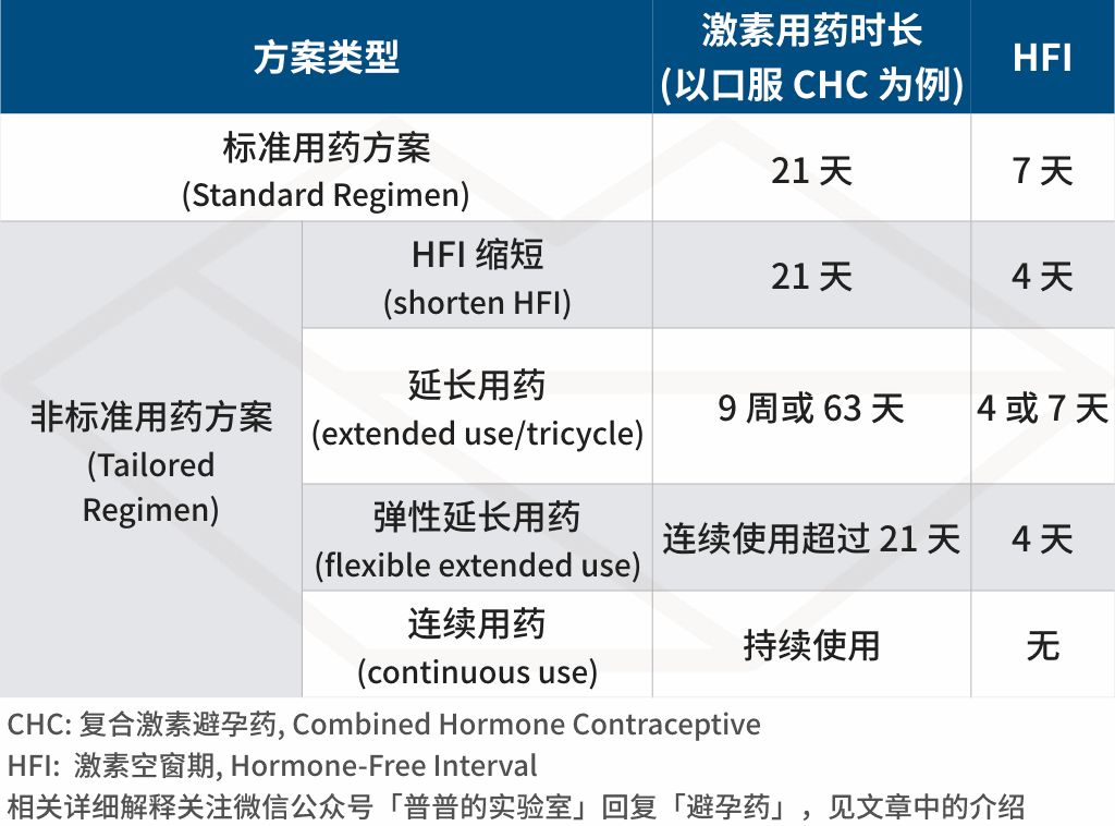 假如女生没有大姨妈……