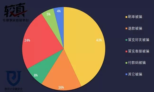 【防电诈】兼职刷单日赚三百？等待你的不是人生巅峰而是陷阱