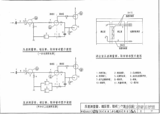 人防验收勘察需要注意哪些,人防地下室验收注意哪些