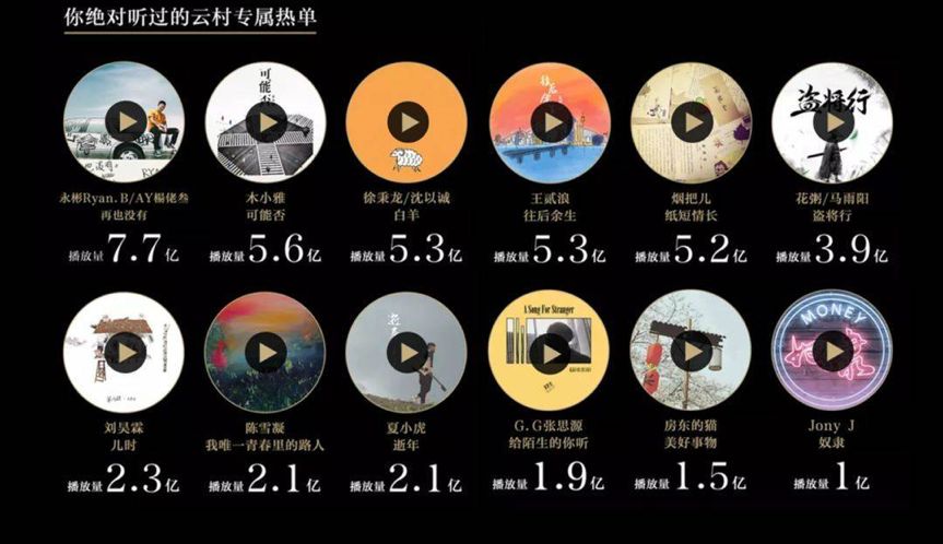 腾讯阿里网易云三分天下，音乐APP市场的“明争暗斗”