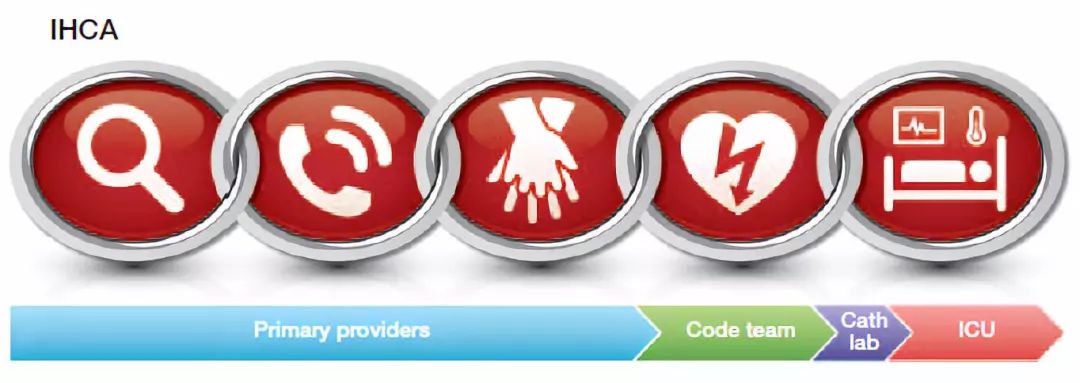 遇到心脏骤停的人如何做心肺复苏,简单迅速判断心脏骤停的标准