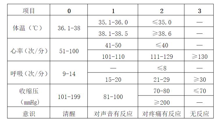 遇到心脏骤停的人如何做心肺复苏,简单迅速判断心脏骤停的标准