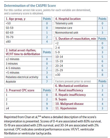 遇到心脏骤停的人如何做心肺复苏,简单迅速判断心脏骤停的标准