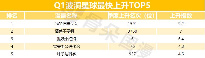 2019年Q1漫画数据报告|快看和小明太极较上季度有所增长,动态漫画成亮点
