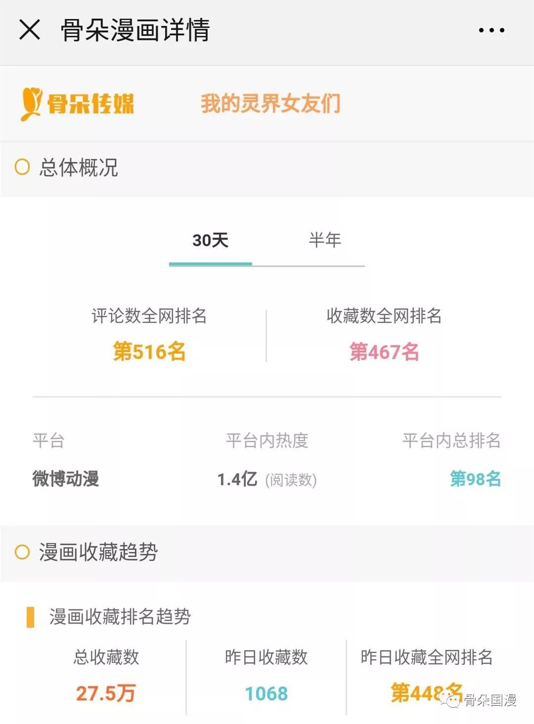 2019年Q1漫画数据报告|快看和小明太极较上季度有所增长，动态漫画成亮点