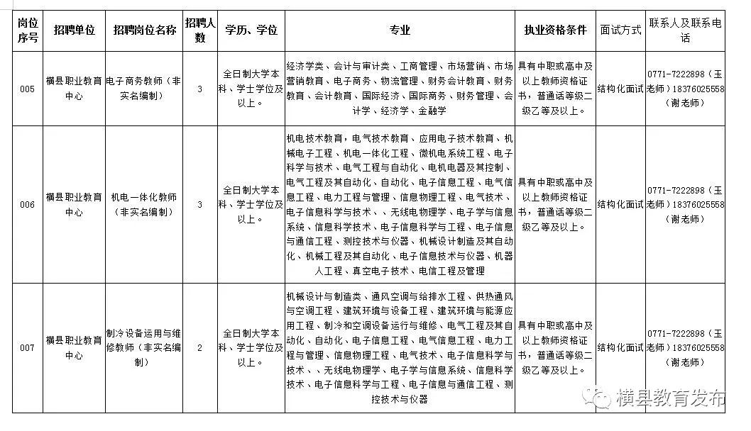 【招聘】2019年4月横县举办高等院校本科毕业生双选会补充招聘中职非实名编制教师工作简章