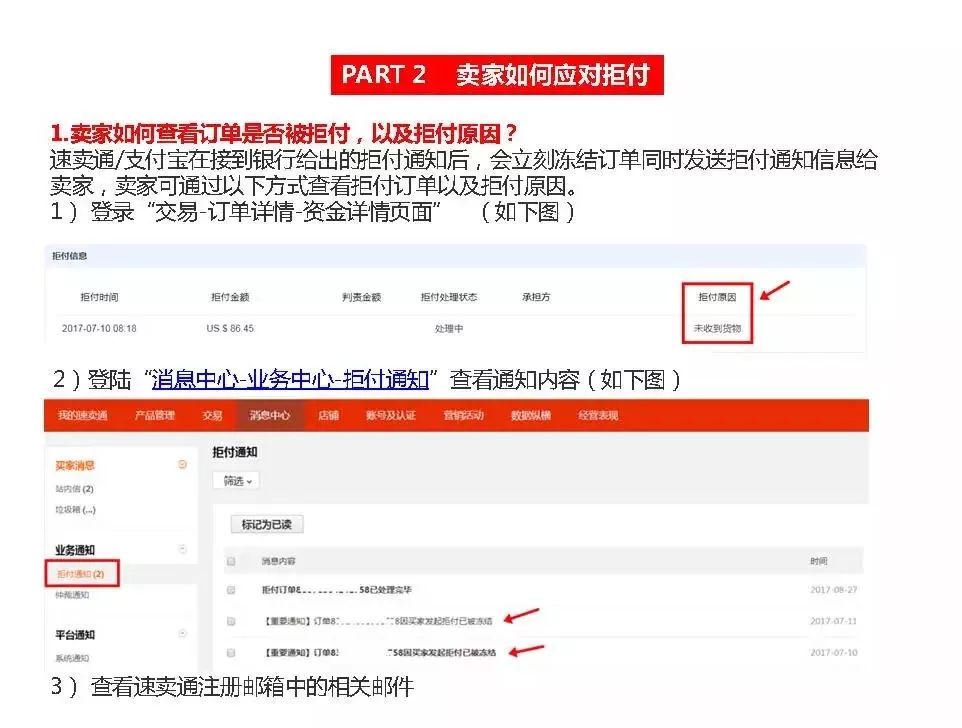 【干货分享】买家拒付怎么办？订单处理有技巧