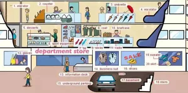 英语听力入门3000听力词汇,英语听力高考场景词汇