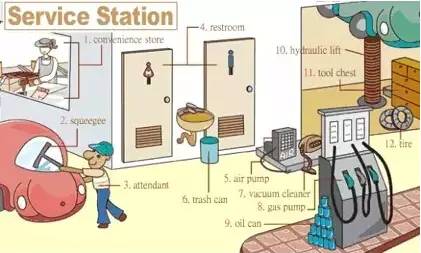 英语听力入门3000听力词汇,英语听力高考场景词汇