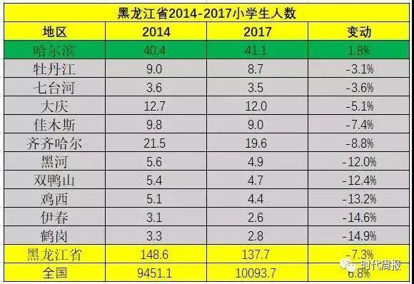 东北县城房产断崖式下跌,东北四线城市房价