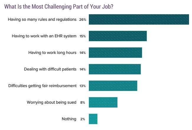 肾内科医师待遇,二甲医院肾内科医生工资水平