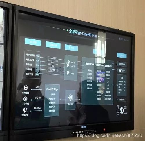 山城虽寒、但物联却热,探访中移物联小记一笔……