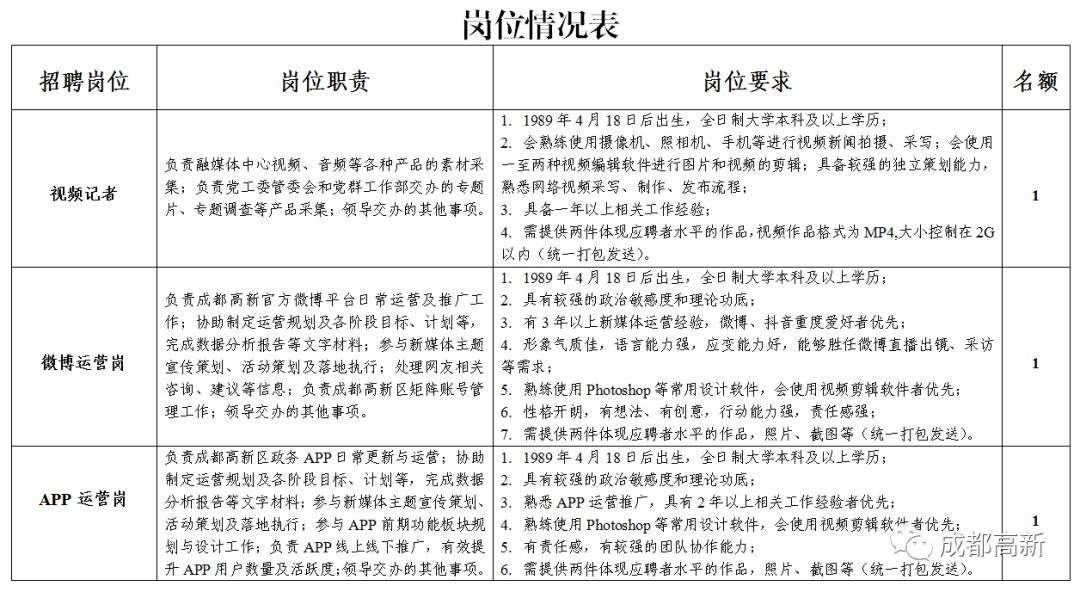 融媒体中心招聘专业技术岗位,2022融媒体中心招聘新媒体岗位