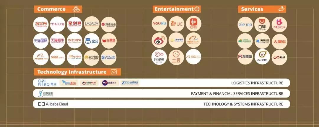 资本游戏:腾讯阿里投资全对比