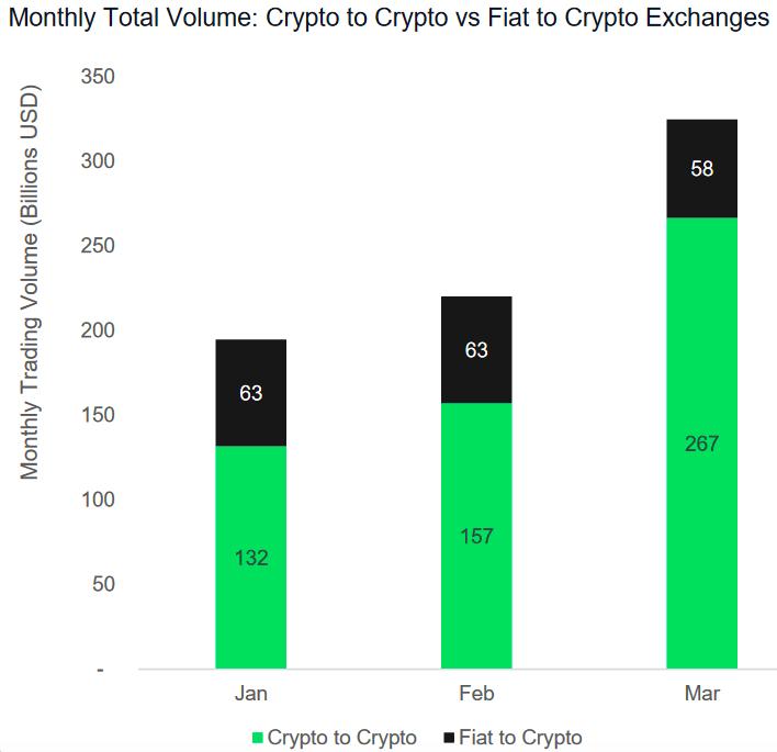 币交易量,币市场行情操作