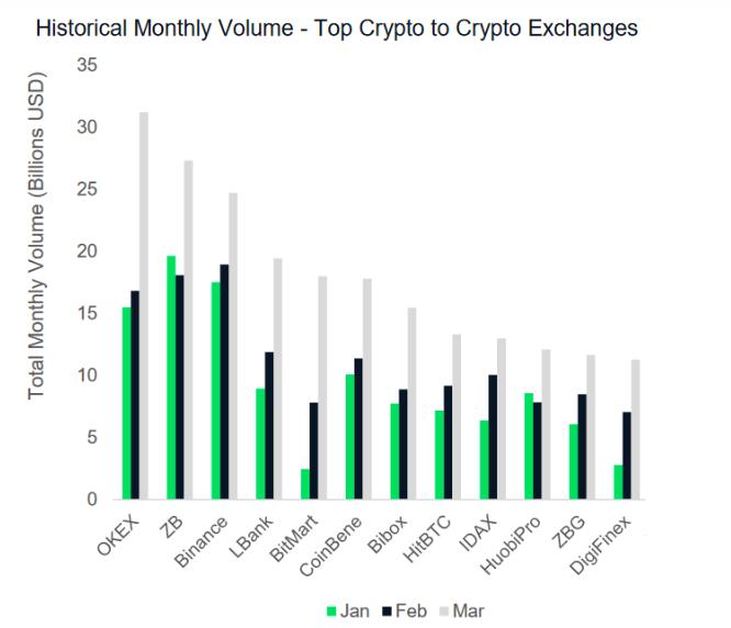 币交易量,币市场行情操作
