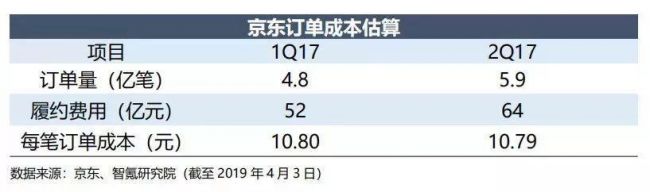 唯品会电商三巨头,唯品会的衰落趋势