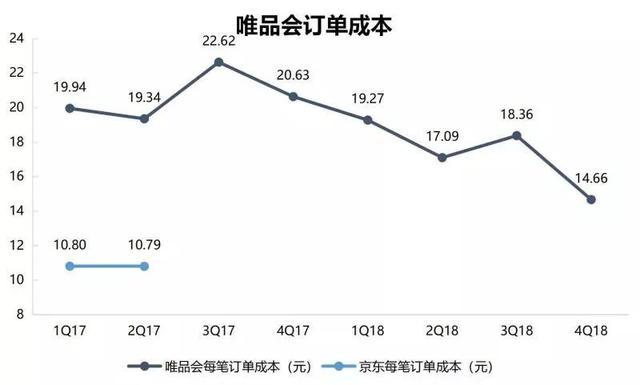 唯品会电商三巨头,唯品会的衰落趋势