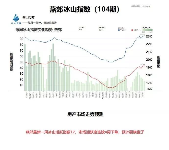 燕郊房价2023新楼盘消息,燕郊二手房急出售个人房源