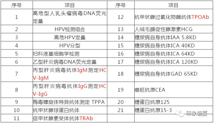 塘厦人民医院检查,塘厦人民医院检查需要带什么