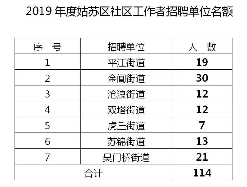 苏州市事业单位最新招聘,苏州高新区事业编招聘岗位