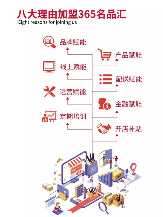 365名品汇酒类直供,365名品汇商城