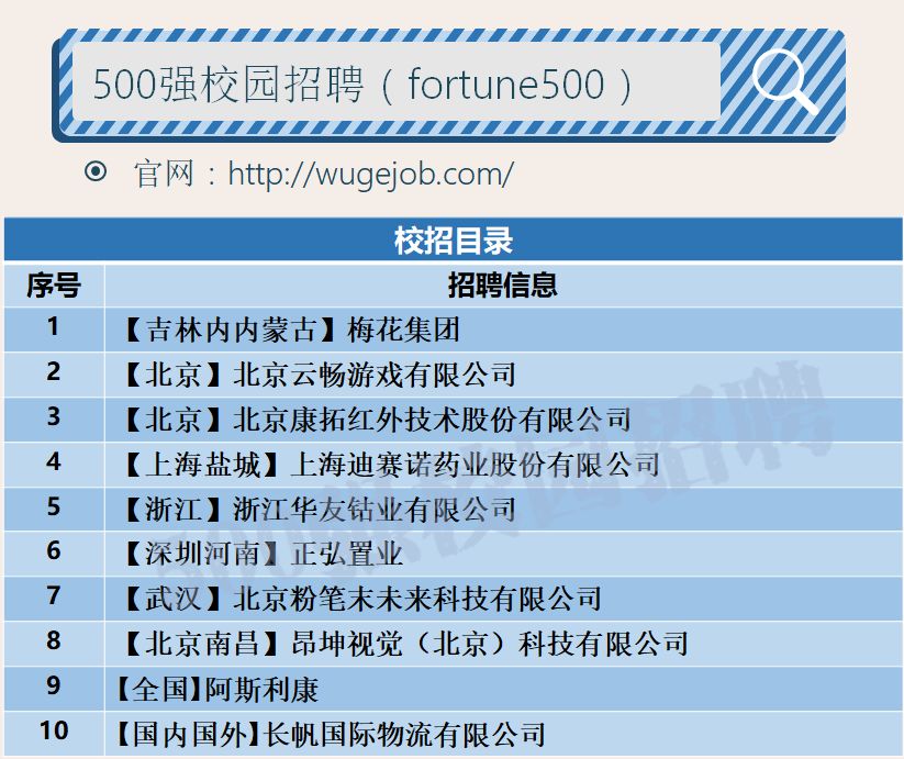 校招筛选人才,校招招聘人数若干容易进去吗