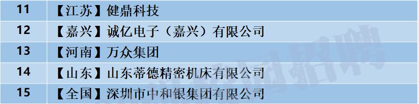 校招筛选人才,校招招聘人数若干容易进去吗