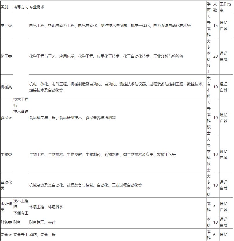 校招筛选人才,校招招聘人数若干容易进去吗