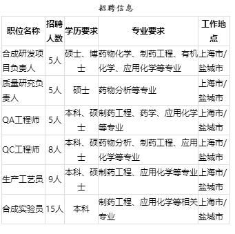 校招筛选人才,校招招聘人数若干容易进去吗