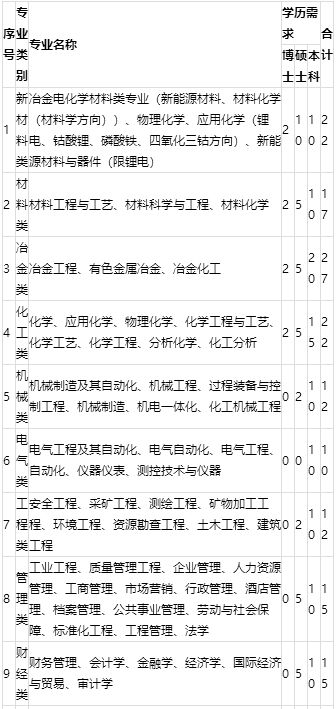 校招筛选人才,校招招聘人数若干容易进去吗