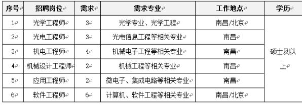 校招筛选人才,校招招聘人数若干容易进去吗