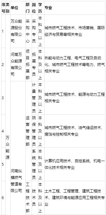 校招筛选人才,校招招聘人数若干容易进去吗
