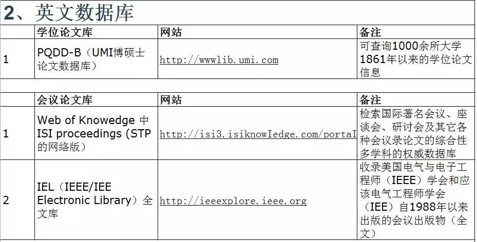 学渣如何在两周内逆袭,学渣如何快速写出论文
