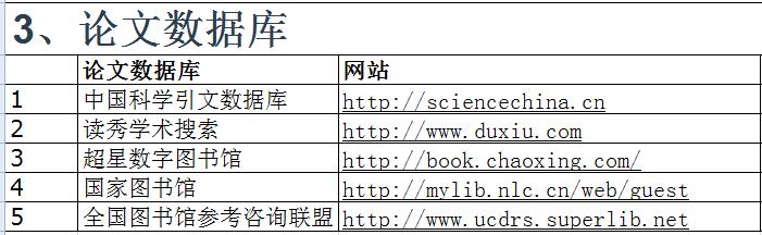学渣如何在两周内逆袭,学渣如何快速写出论文