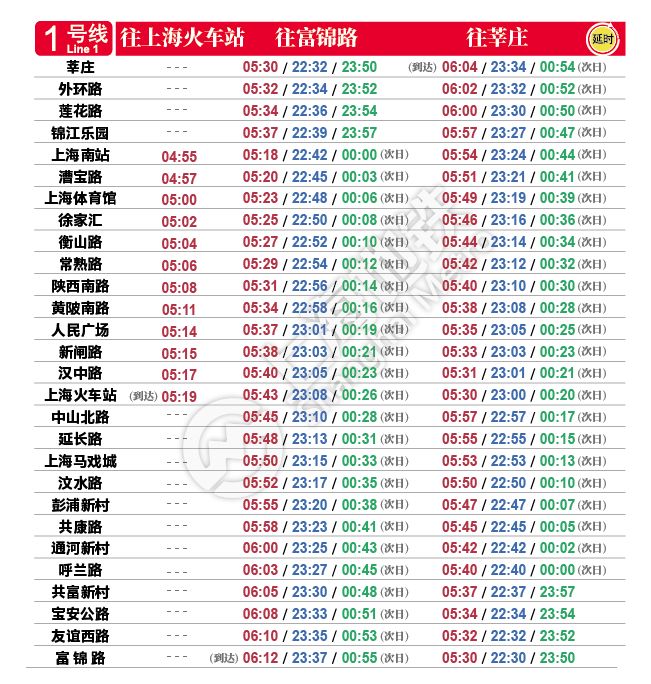 上海地铁1号线首末车时间时间表,地铁2号线首末班时间上海