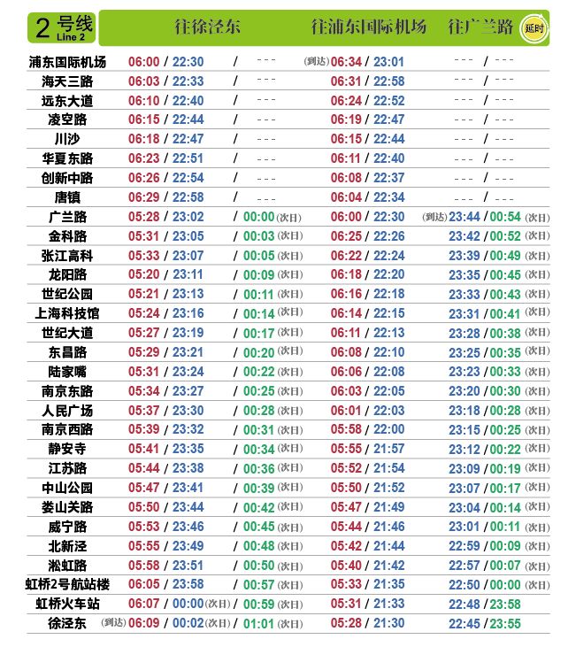 上海地铁1号线首末车时间时间表,地铁2号线首末班时间上海