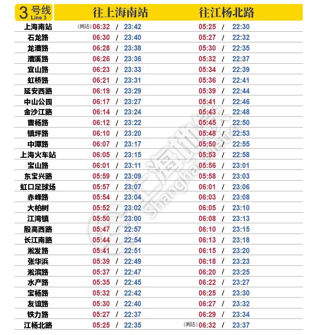 上海地铁1号线首末车时间时间表,地铁2号线首末班时间上海