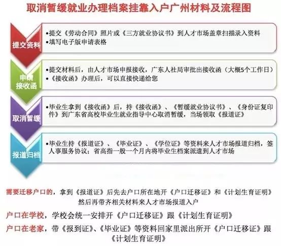 毕业生未就业档案怎么处理好,申请暂缓就业的毕业生档案在哪