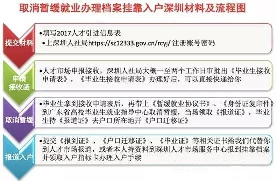 毕业生未就业档案怎么处理好,申请暂缓就业的毕业生档案在哪