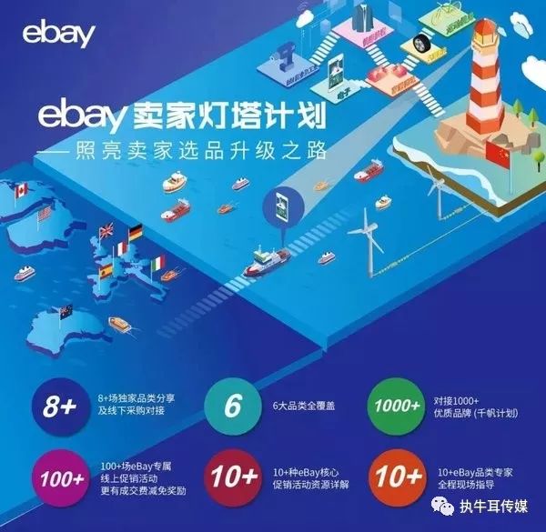 ebay灯塔计划是什么意思 (ebay灯塔规划图)