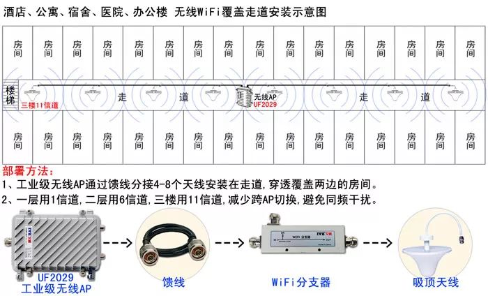 装修全屋wifi覆盖解决方案,全屋千兆无线wifi覆盖方案