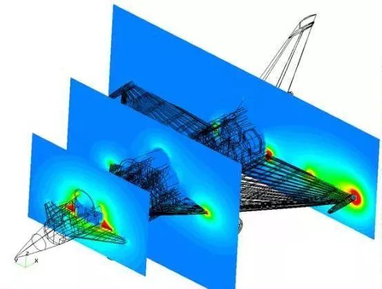【科普】一文读懂计算机仿真技术