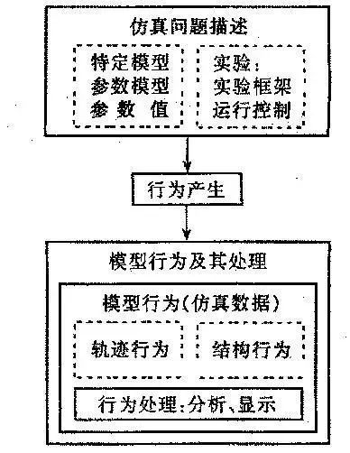 【科普】一文读懂计算机仿真技术