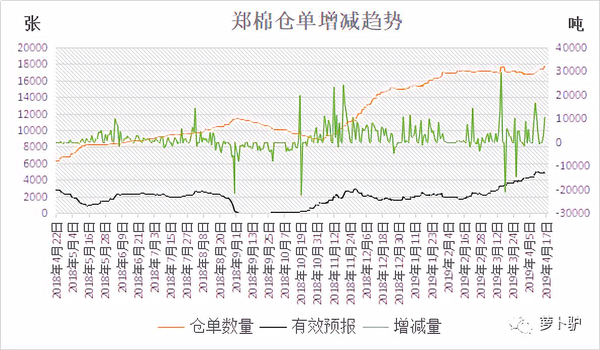 郑棉快速冲高抄底机会来了吗,郑棉大跌后后市怎么看