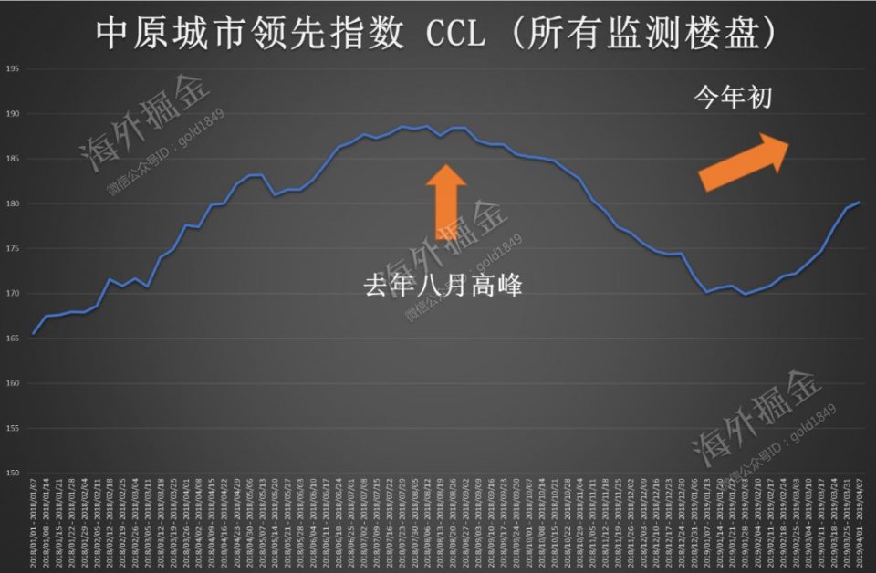全球房价最贵的三座城市,全球房价最高的10大城市2023