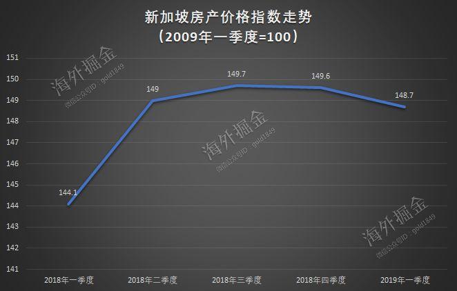 全球房价最贵的三座城市,全球房价最高的10大城市2023