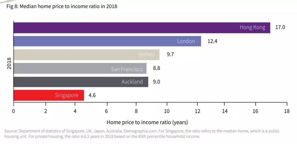 全球房价最贵的三座城市,全球房价最高的10大城市2023