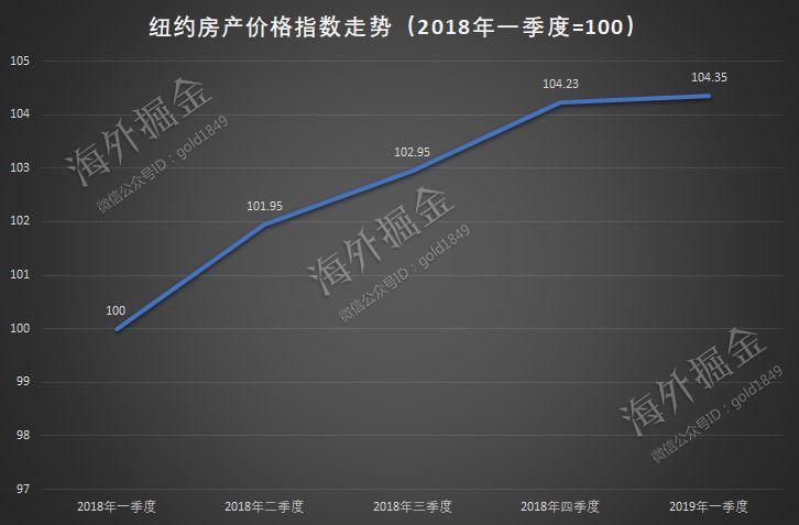 全球房价最贵的三座城市,全球房价最高的10大城市2023